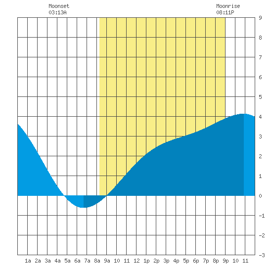 Adak Bight tide chart for Saturday, September 14, 2024