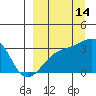 Adak Bight tide chart for Saturday, September 14, 2024