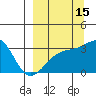 Adak Bight tide chart for Sunday, September 15, 2024