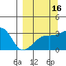 Adak Bight tide chart for Monday, September 16, 2024