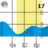 Adak Bight tide chart for Tuesday, September 17, 2024