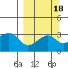 Adak Bight tide chart for Wednesday, September 18, 2024