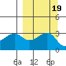 Adak Bight tide chart for Thursday, September 19, 2024