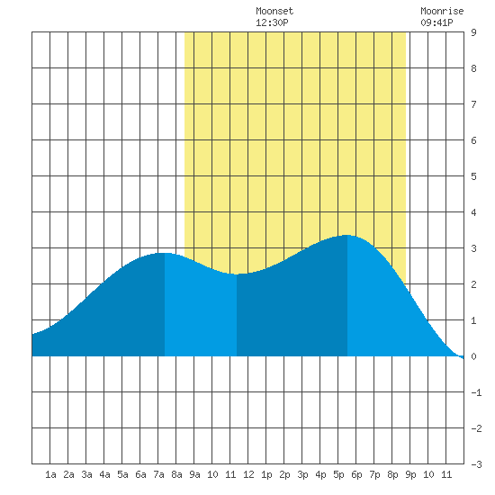 Adak Bight tide chart for Friday, September 20, 2024