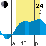 Adak Bight tide chart for Tuesday, September 24, 2024