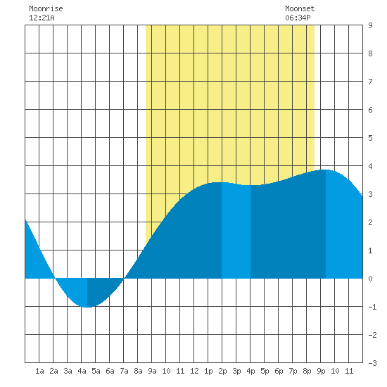 Adak Bight tide chart for Wednesday, September 25, 2024