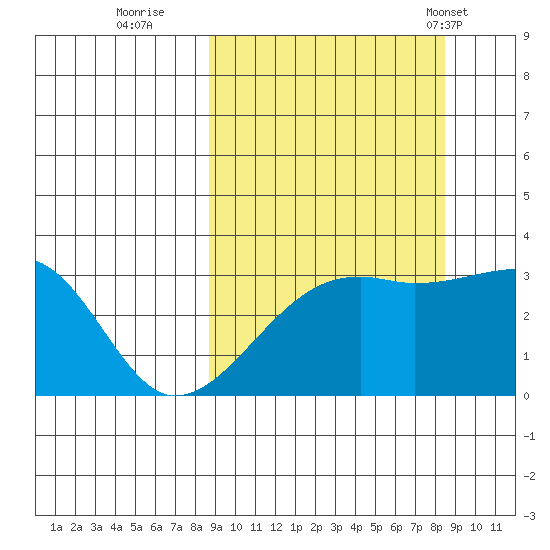 Adak Bight tide chart for Saturday, September 28, 2024