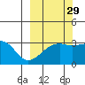 Adak Bight tide chart for Sunday, September 29, 2024