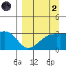 Adak Bight tide chart for Monday, September 2, 2024