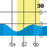 Adak Bight tide chart for Monday, September 30, 2024