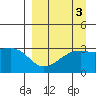 Adak Bight tide chart for Tuesday, September 3, 2024