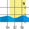 Adak Bight tide chart for Thursday, September 5, 2024