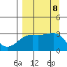 Adak Bight tide chart for Sunday, September 8, 2024