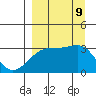 Adak Bight tide chart for Monday, September 9, 2024