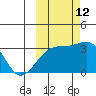 Adak Bight tide chart for Saturday, October 12, 2024