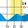 Adak Bight tide chart for Monday, October 14, 2024