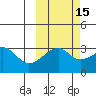 Adak Bight tide chart for Tuesday, October 15, 2024