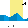 Adak Bight tide chart for Wednesday, October 16, 2024