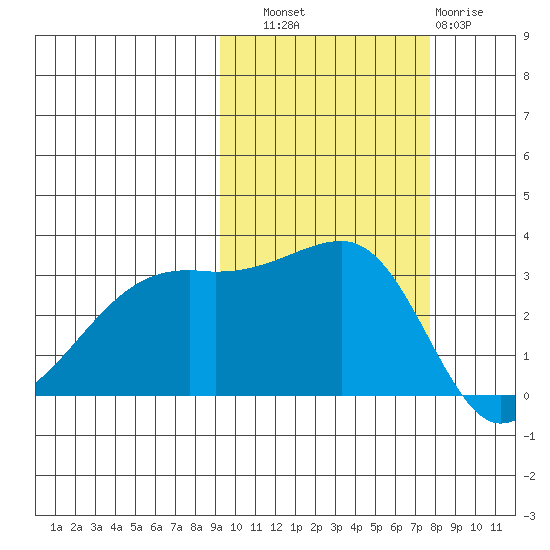 Adak Bight tide chart for Friday, October 18, 2024