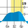 Adak Bight tide chart for Saturday, October 19, 2024
