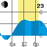 Adak Bight tide chart for Wednesday, October 23, 2024