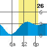 Adak Bight tide chart for Saturday, October 26, 2024