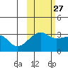 Adak Bight tide chart for Sunday, October 27, 2024