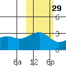 Adak Bight tide chart for Tuesday, October 29, 2024