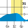 Adak Bight tide chart for Thursday, October 31, 2024