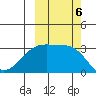 Adak Bight tide chart for Sunday, October 6, 2024