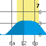Adak Bight tide chart for Monday, October 7, 2024