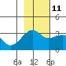 Adak Bight tide chart for Monday, November 11, 2024