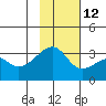 Adak Bight tide chart for Tuesday, November 12, 2024