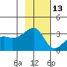 Adak Bight tide chart for Wednesday, November 13, 2024