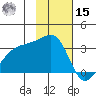Adak Bight tide chart for Friday, November 15, 2024