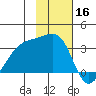 Adak Bight tide chart for Saturday, November 16, 2024