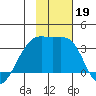 Adak Bight tide chart for Tuesday, November 19, 2024