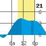 Adak Bight tide chart for Thursday, November 21, 2024