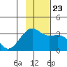 Adak Bight tide chart for Saturday, November 23, 2024