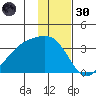 Adak Bight tide chart for Saturday, November 30, 2024
