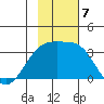 Adak Bight tide chart for Thursday, November 7, 2024