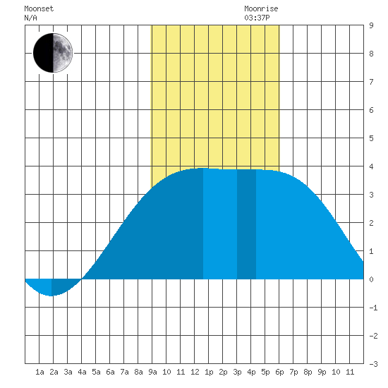 Adak Bight tide chart for Friday, November 8, 2024