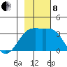 Adak Bight tide chart for Friday, November 8, 2024