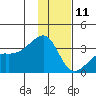 Adak Bight tide chart for Wednesday, December 11, 2024