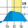 Adak Bight tide chart for Thursday, December 19, 2024