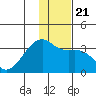 Adak Bight tide chart for Saturday, December 21, 2024