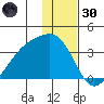 Adak Bight tide chart for Monday, December 30, 2024