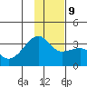 Adak Bight tide chart for Monday, December 9, 2024