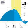 Adak Bight tide chart for Monday, January 13, 2025