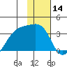 Adak Bight tide chart for Tuesday, January 14, 2025